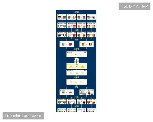 2026世界杯6月完整赛事复盘：从小组赛到淘汰赛首轮